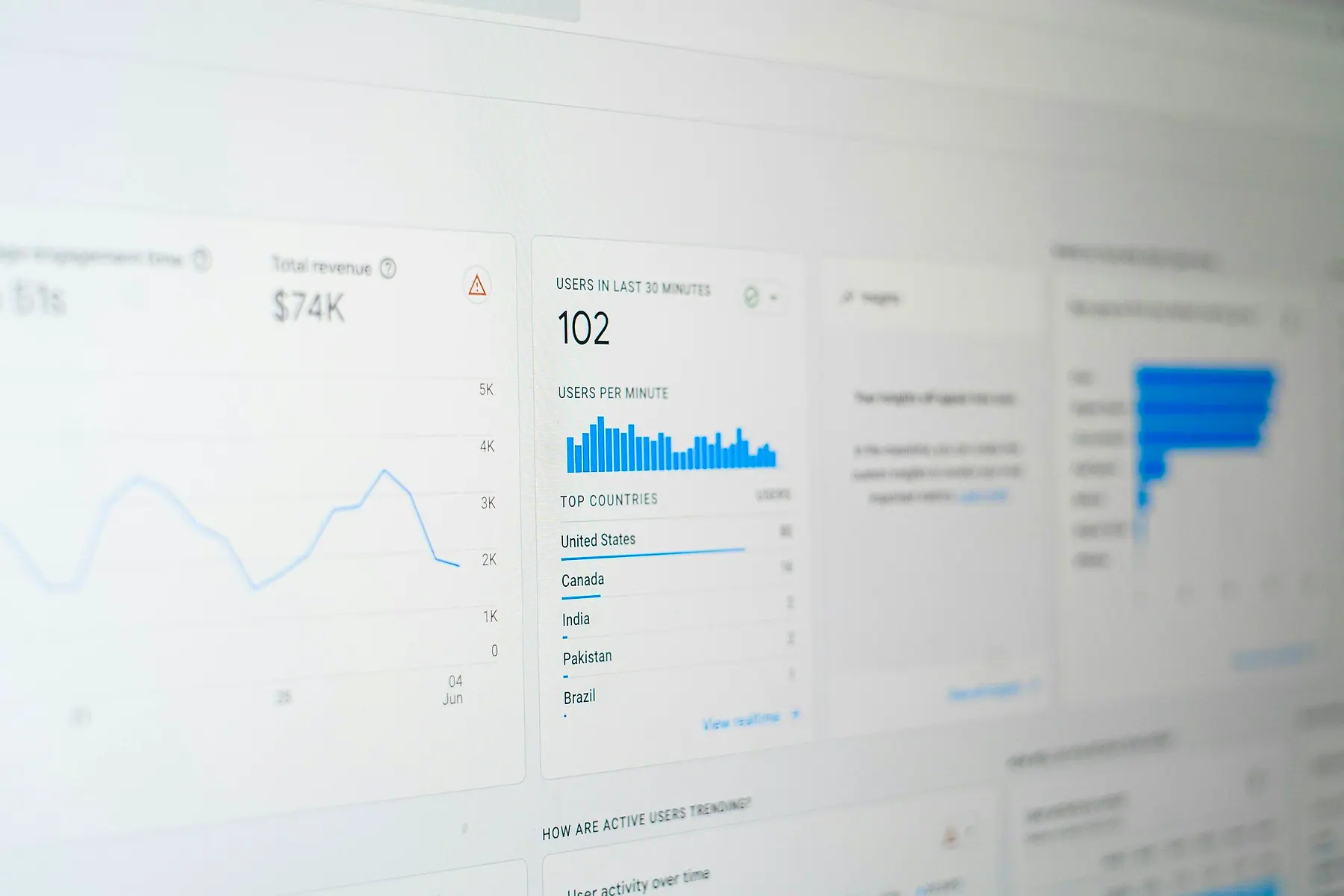 An analytics dashboard showing campaign performance on a screen