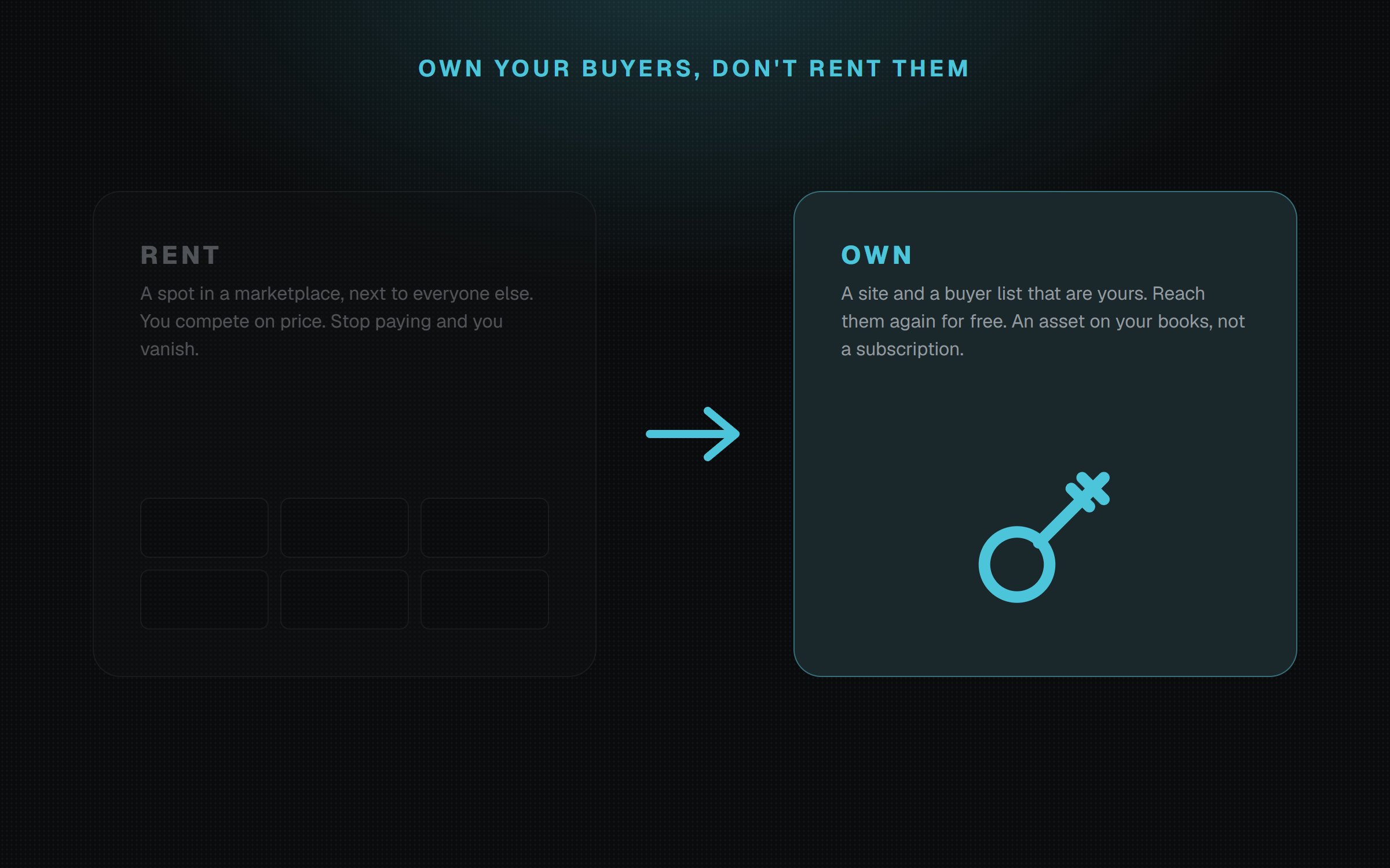 Own your buyers, don't rent them
